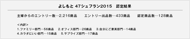 �褷��� 47����ե��2015��ǧ����